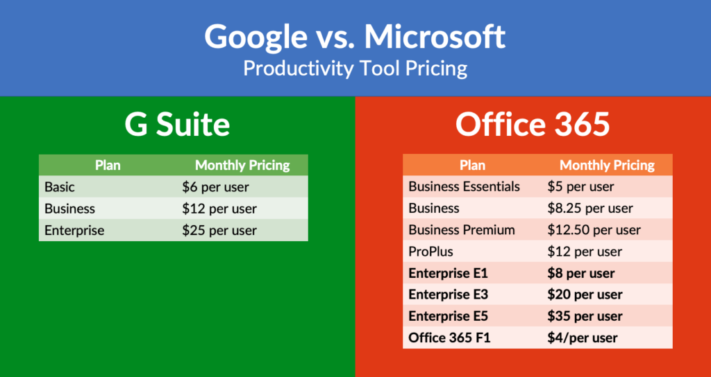 Google Suite for Business Pricing Compare