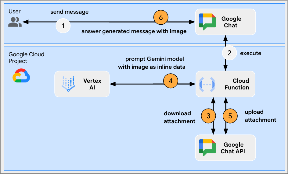 Download Google Chat app for Android